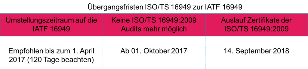 Transition Audit IATF 16949 Transition Audit IATF 16949