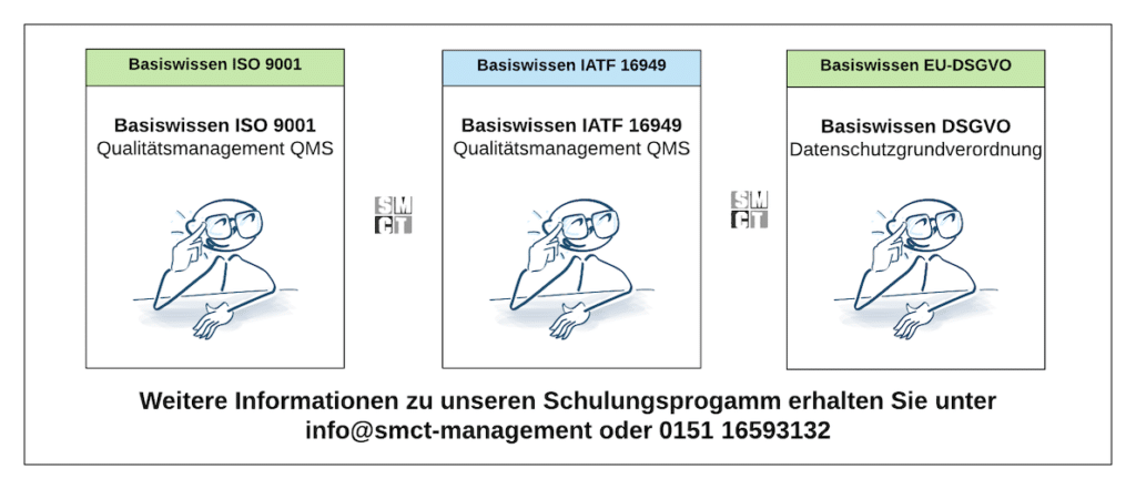 Schulung Kompetenzen | SMCT-MANAGEMENT 2021