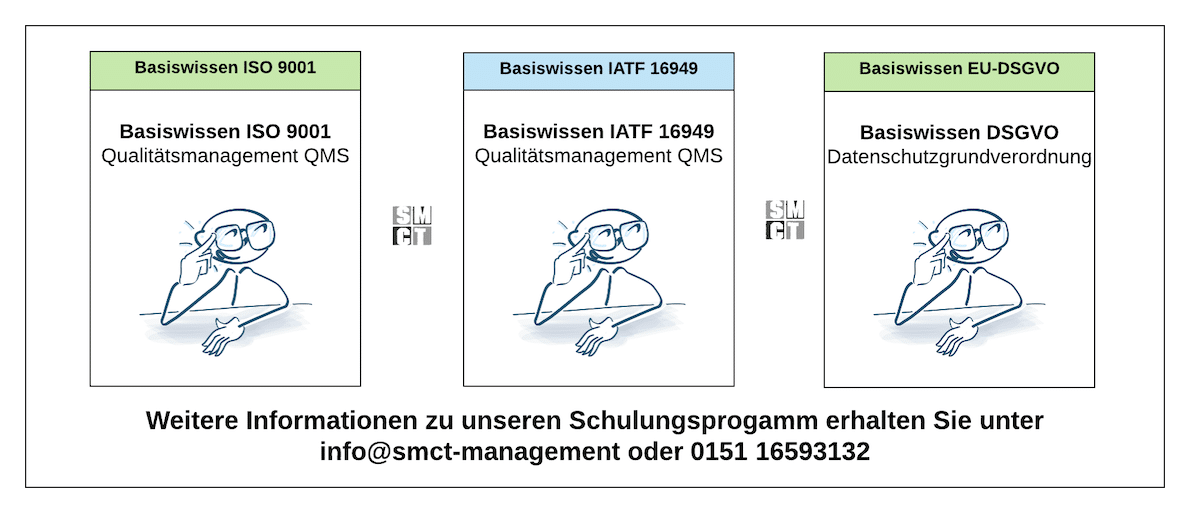 Schulung Kompetenzen | SMCT-MANAGEMENT 2021 Schulung Kompetenzen | SMCT-MANAGEMENT 2021