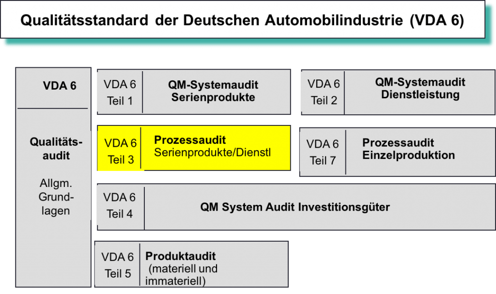 VDA Band 6