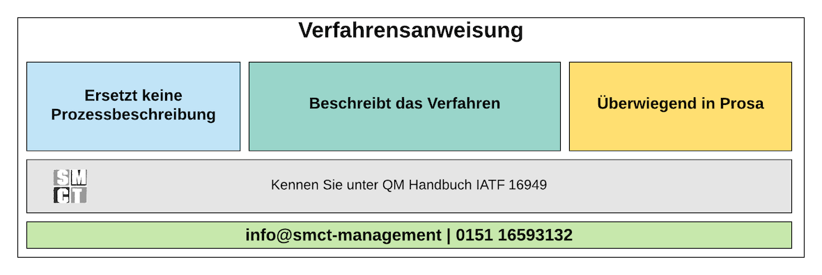 Verfahrensanweisung QM | SMCT-MANAGEMENT Verfahrensanweisung QM | SMCT-MANAGEMENT
