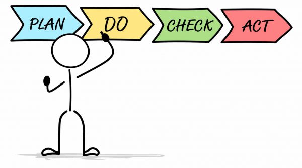 PDCA Zyklus ISO 45001 PDCA Zyklus ISO 45001 Deming