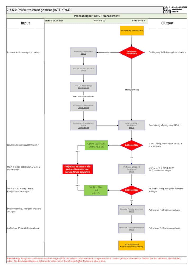 Prozessbeschreibung ISO 9001 Prüfmittelmanagement Prozessbeschreibung ISO 9001 Prüfmittelmanagement
