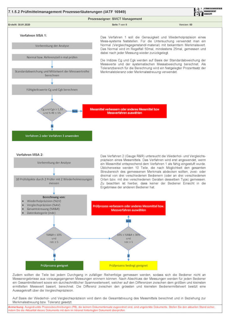 Prozessbeschreibung ISO 9001 MSA Prozessbeschreibung ISO 9001 MSA