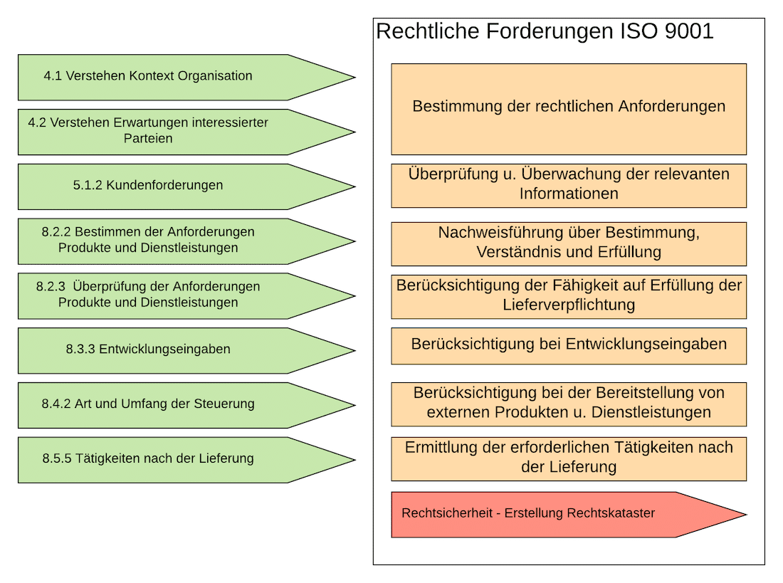 Gesetzliche Forderungen Messmittel Gesetzliche behördliche Anforderungen