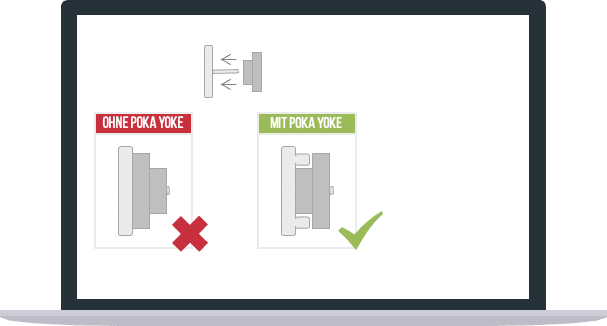 Poka Yoke Methode Poka Yoke Methode
