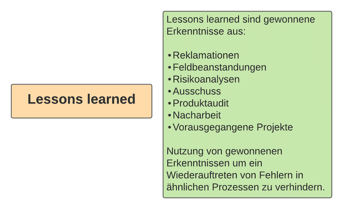 Lessons learned - Gewonnene Erkenntnisse Lessons learned - Gewonnene Erkenntnisse