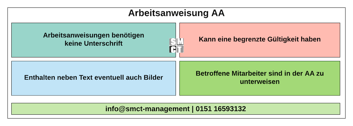 Arbeitsanweisung AA | SMCT-MANAGEMENT Arbeitsanweisung AA | SMCT-MANAGEMENT