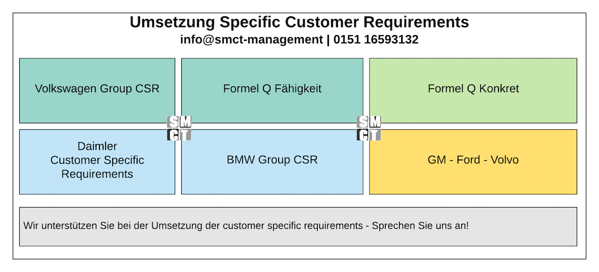 Customer Specific Requirements | SMCT MANAGEMENT