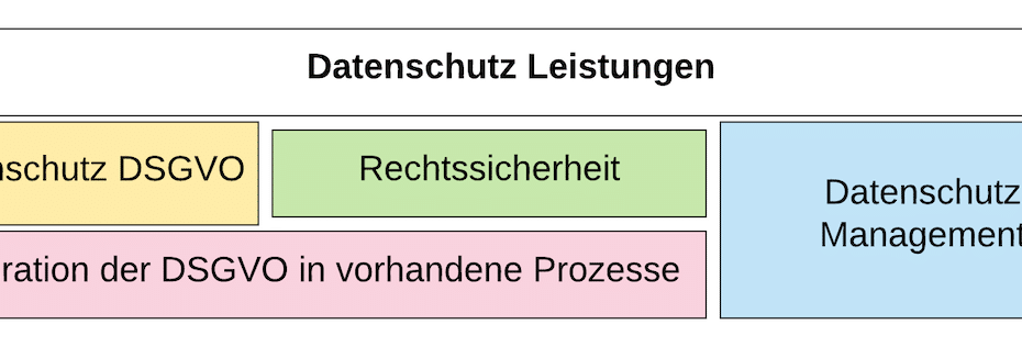 Datenschutz Leistungen Portfolio
