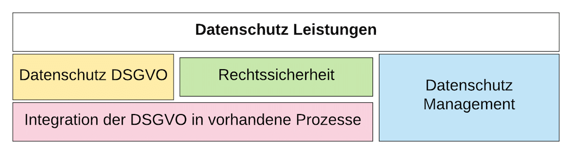 Datenschutz Leistungen Portfolio Datenschutz Leistungen Portfolio