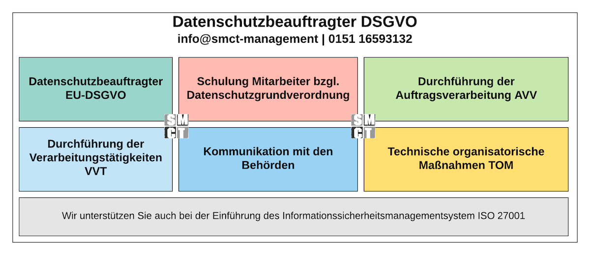 Datenschutzbeauftragter DSGVO Datenschutzbeauftragter DSGVO | SMCT-MANAGEMENT