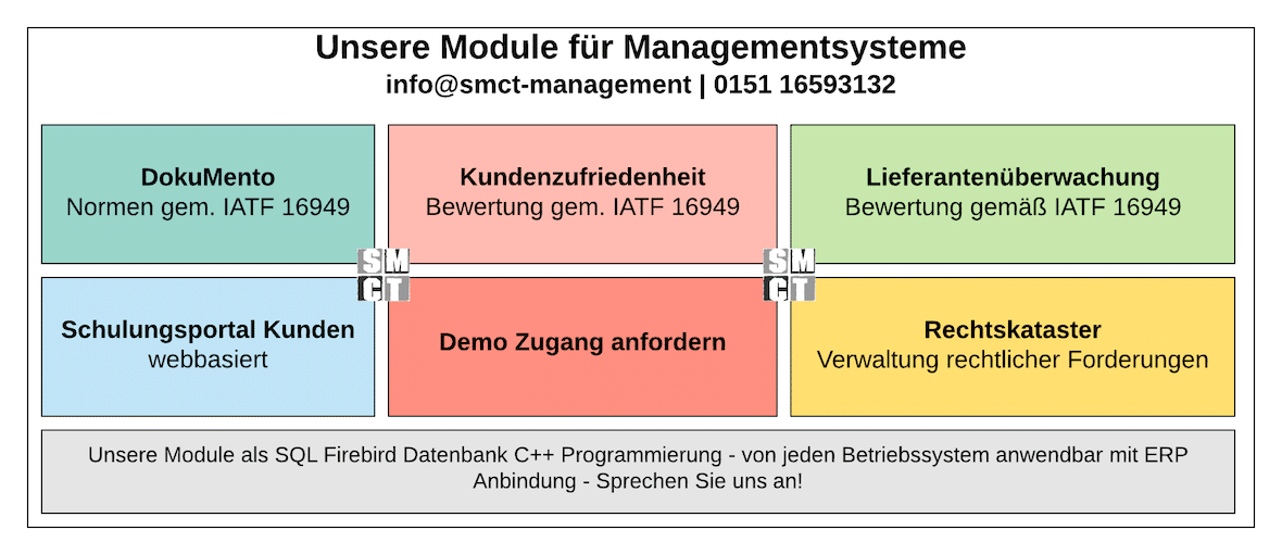 DokuMento Modul | SMCT-MANAGEMENT DokuMento Modul | SMCT-MANAGEMENT
