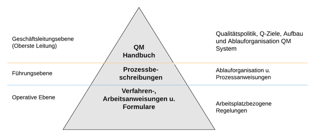 Dokumentierte Information Definition | SMCT-MANAGEMENT Dokumentierte Information Definition | SMCT-MANAGEMENT