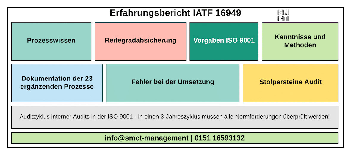 Erfahrungsbericht IATF 16949 Umsetzung Erfahrungsbericht IATF 16949 Umsetzung