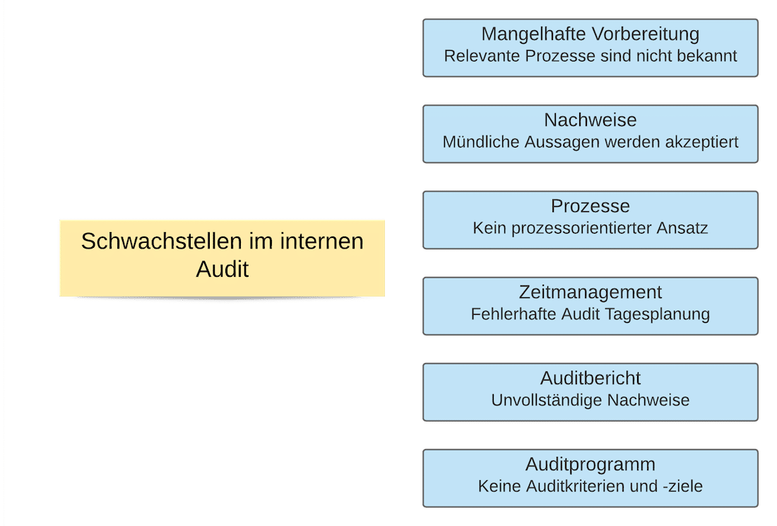 Erhöhung der Akzeptanz im internen Audit Erhöhung der Akzeptanz im internen Audit