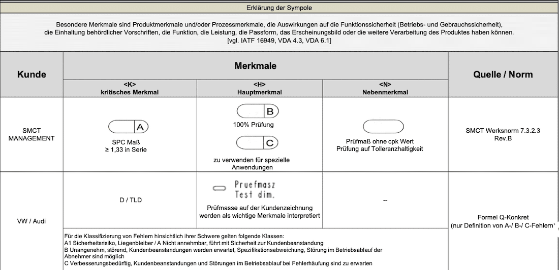 Erläuterung zu besonderen Merkmalen