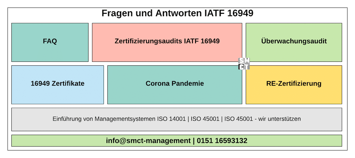 Fragen und Antworten zur IATF 16949 | SMCT-MANAGEMENT