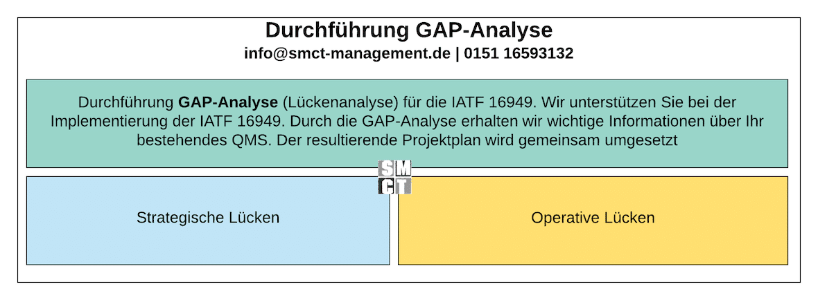 GAP Analyse | SMCT-MANAGEMENT GAP Analyse | SMCT-MANAGEMENT