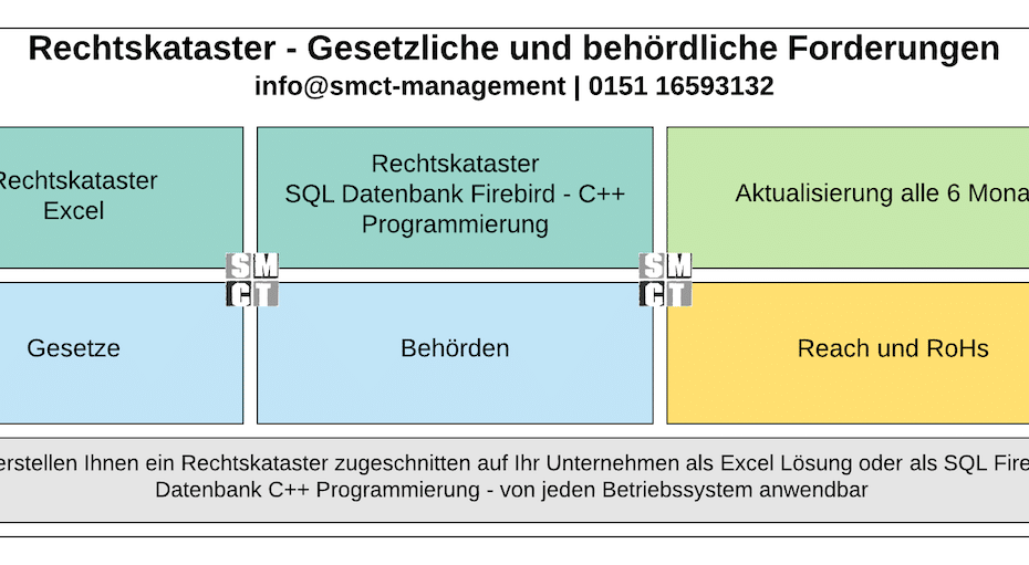 Gesetzliche und behördliche Forderungen | SMCT-MANAGEMENT