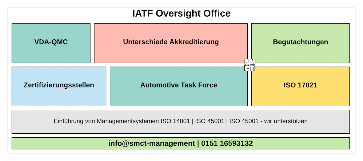 IATF OVERSIGHT OFFICE | SMCT-MANAGEMENT IATF OVERSIGHT OFFICE | SMCT-MANAGEMENT