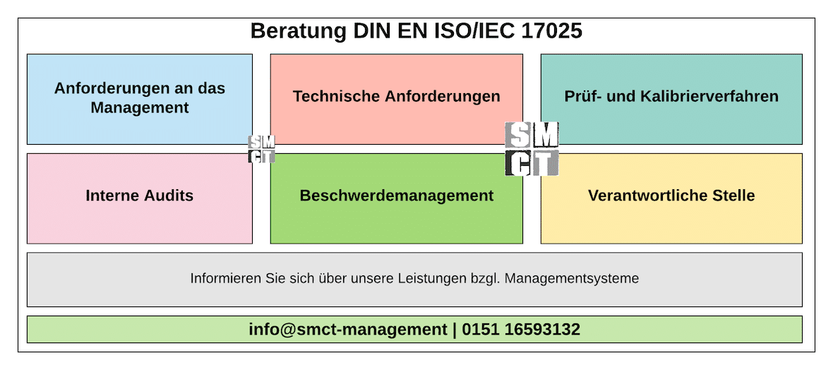 ISO 17025 Beratung | SMCT-MANAGEMENT ISO 17025 Beratung | SMCT-MANAGEMENT
