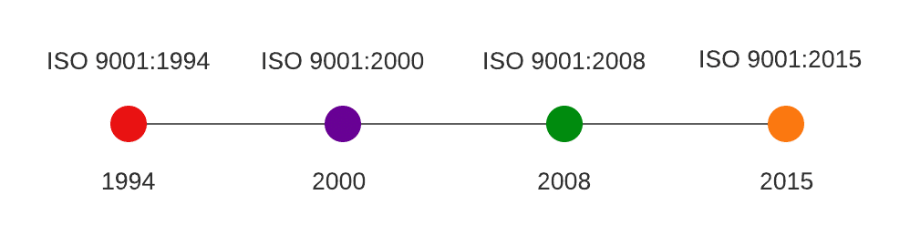 ISO 9001 Zertifizierung QM System ISO 9001 Zertifizierung