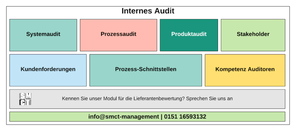 Systemaudit ISO 9001 | SMCT-MANAGEMENT Systemaudit ISO 9001 | SMCT-MANAGEMENT