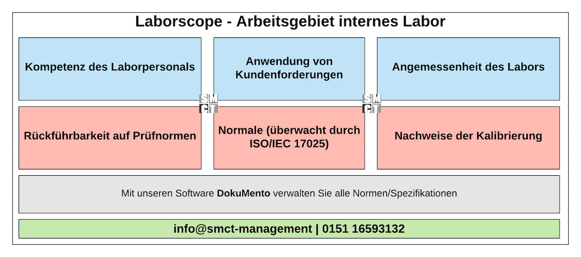 Laborscope - Arbeitsgebiet internes Labor