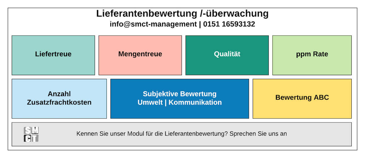 Lieferantenbewertung | SMCT-MANAGEMENT Lieferantenbewertung | SMCT-MANAGEMENT