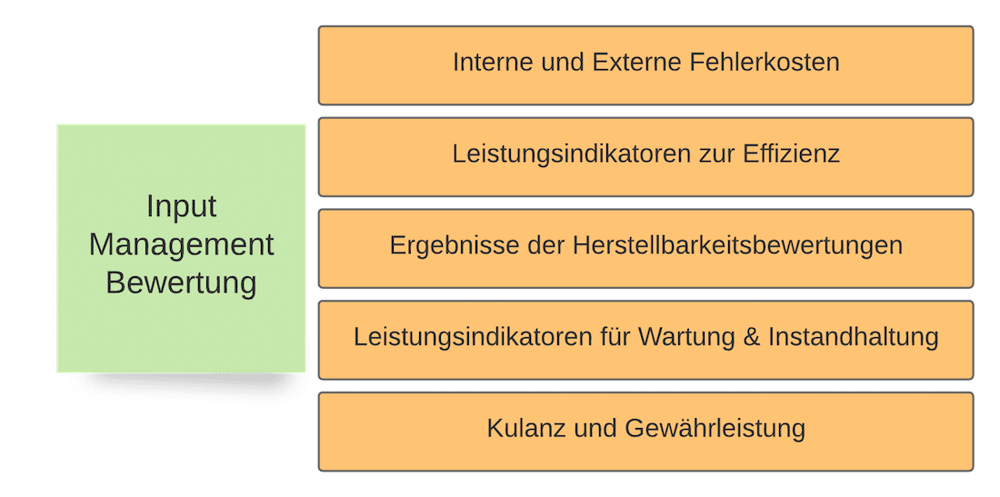 Eingaben der Managementbewertung IATF 16949