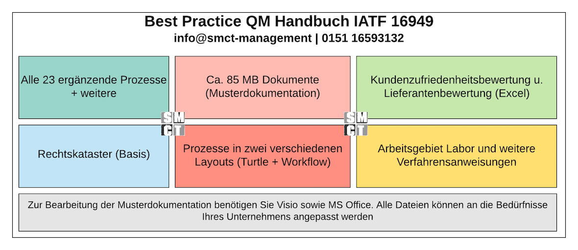 QM Handbuch IATF 16949 | SMCT-MANAGEMENT