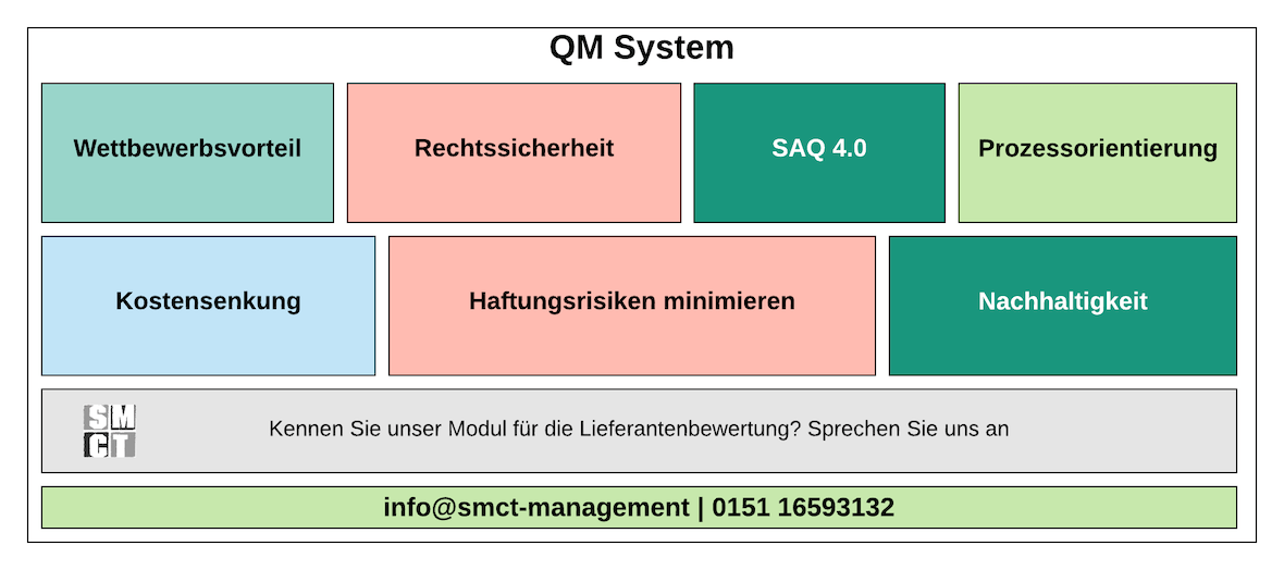 QM System | SMCT-MANAGEMENT QM System | SMCT-MANAGEMENT