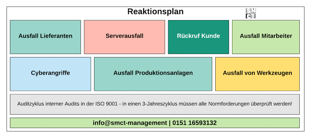 Reaktionsplan IATF 16949 | SMCT-MANAGEMENT Reaktionsplan IATF 16949 | SMCT-MANAGEMENT
