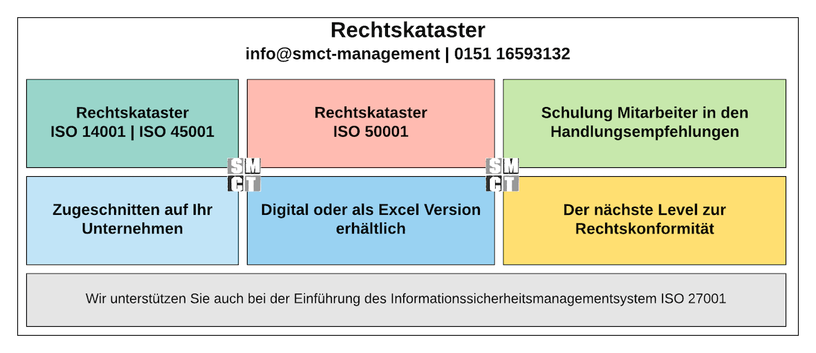 Rückverfolgbarkeit vermeidet Kosten Rechtskataster erstellen | SMCT-MANAGEMENT