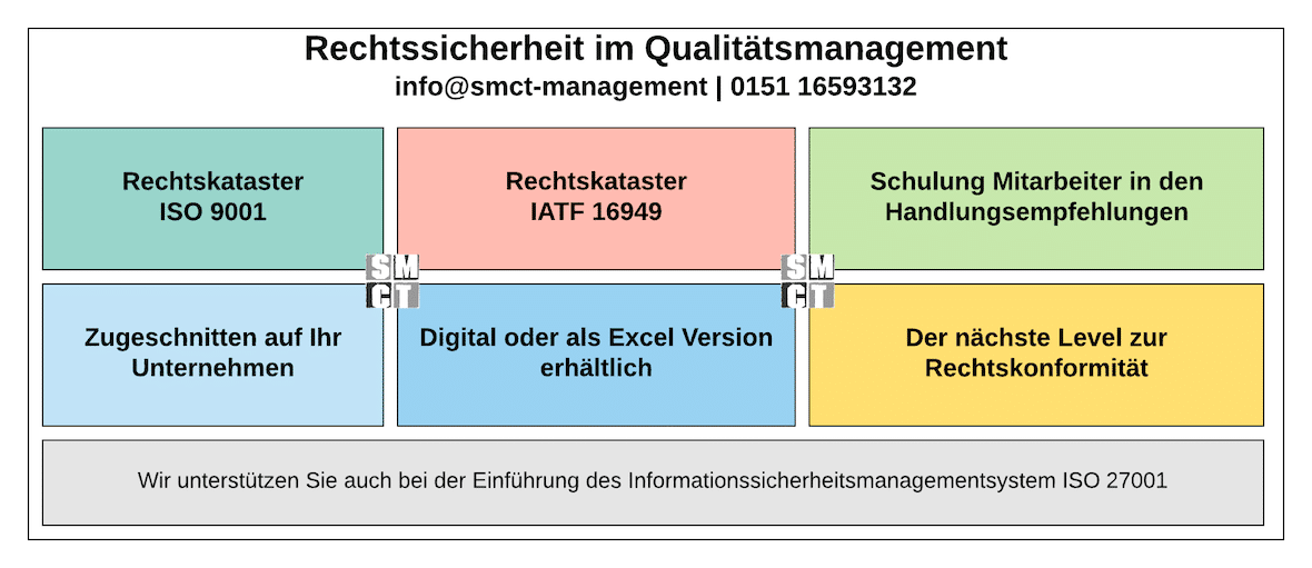 Rechtssicherheit Qualitätsmanagement Compliance Rechtssicherheit Qualitätsmanagement Compliance | SMCT-MANAGEMENT
