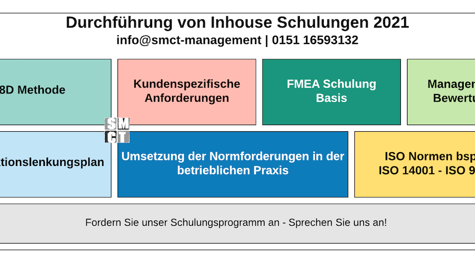 Firmeninterne Weiterbildung | SMCT-MANAGEMENT