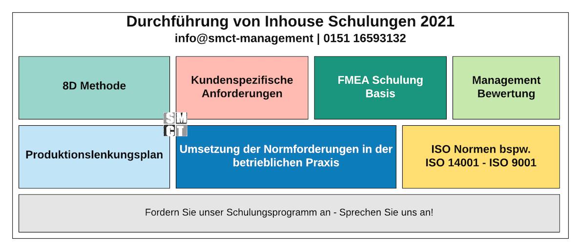 Firmeninterne Weiterbildung | SMCT-MANAGEMENT