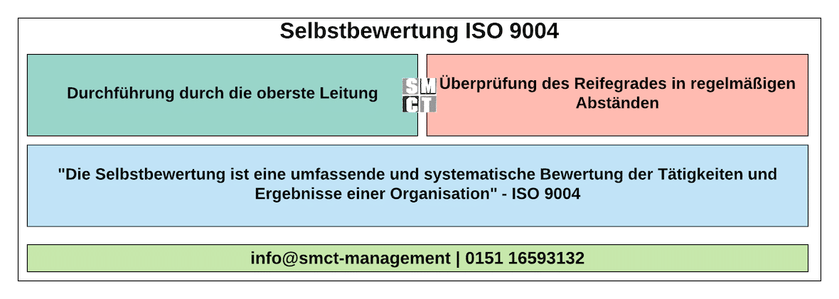 Selbstbewertung ISO 9004 Selbstbewertung ISO 9004 | SMCT-MANAGEMENT