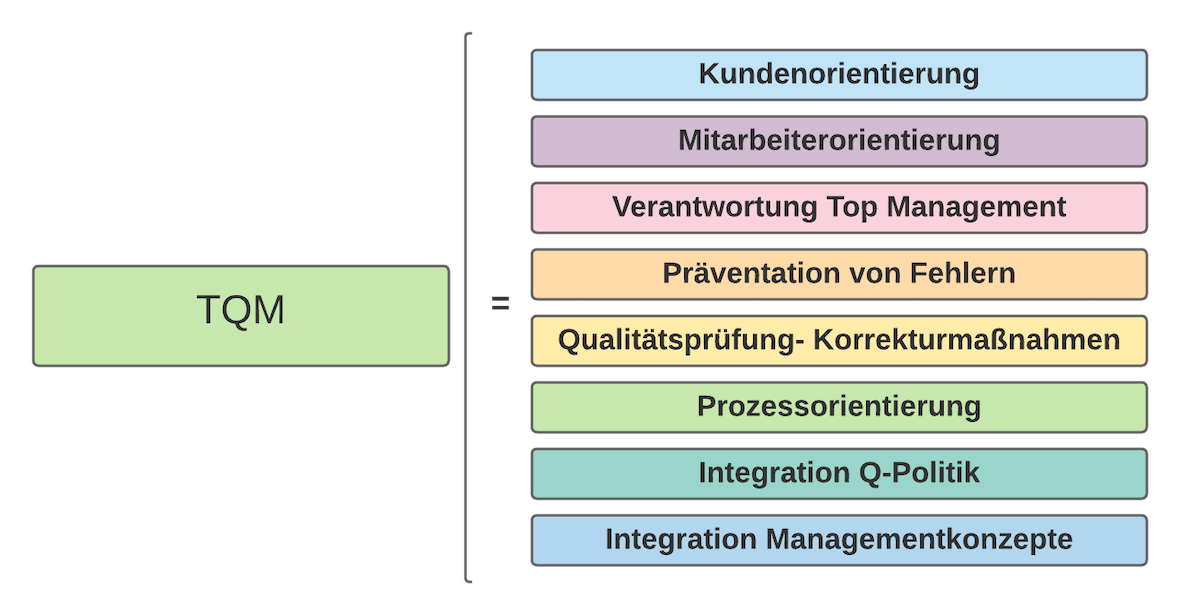 Total Quality Management | SMCT-MANAGEMENT Total Quality Management | SMCT-MANAGEMENT