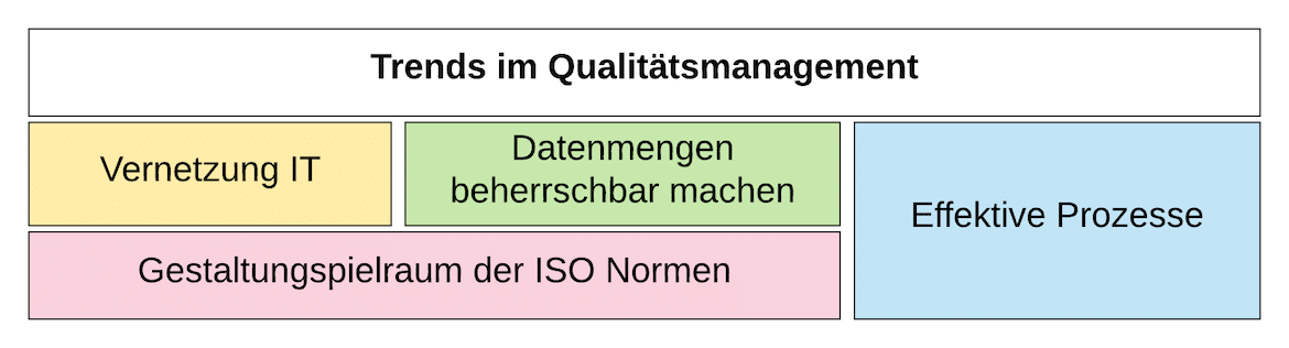 Trends im Qualitätsmanagement Trends im Qualitätsmanagement