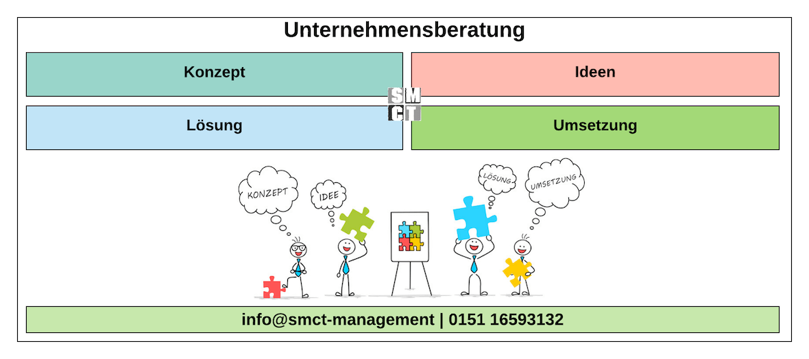 Unternehmensberatung Consulting | SMCT-MANAGEMENT