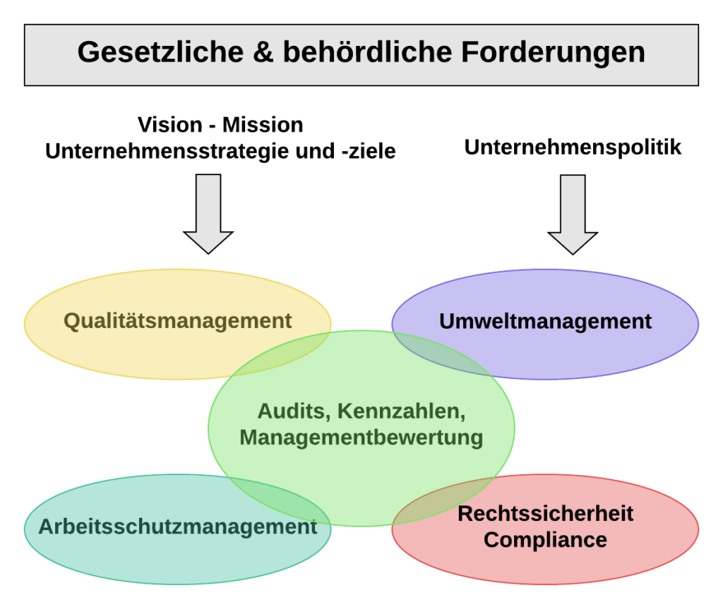 Statement Vision Mission ISO 9001