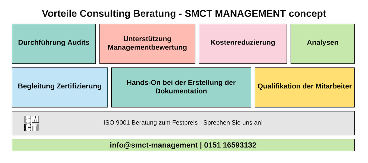 Vorteile Consulting Beratung | SMCT-MANAGEMENT CONCEPT Vorteile Consulting Beratung | SMCT-MANAGEMENT CONCEPT