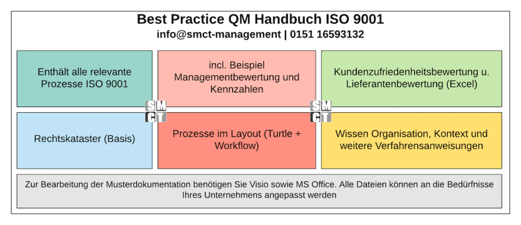 Wofür ein QM Handbuch | SMCT-MANAGEMENT Wofür ein QM Handbuch | SMCT-MANAGEMENT