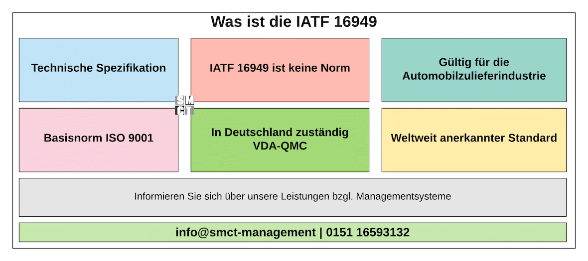Was ist Die IATF 16949 | SMCT-MANAGEMENT Was ist Die IATF 16949 | SMCT-MANAGEMENT