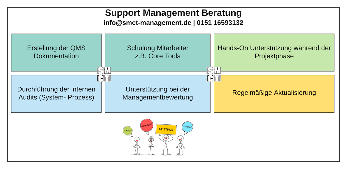 Zertifizierung IATF 16949 Zertifizierung IATF 16949 | SMCT-MANAGEMENT