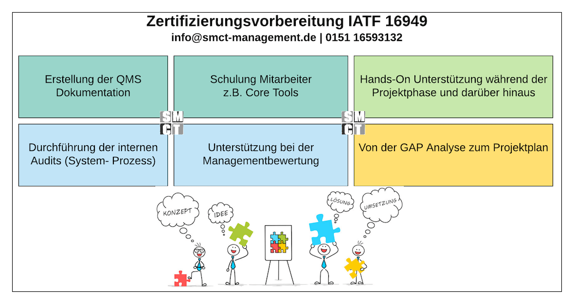 Zertifizierungsvorbereitung IATF 16949 Zertifizierungsvorbereitung IATF 16949 | SMCT-MANAGEMENT