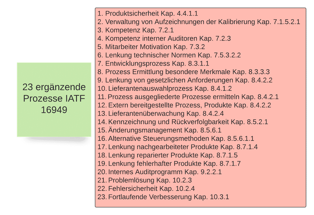23 Ergänzende Prozesse IATF 16949 23 Ergänzende Prozesse IATF 16949