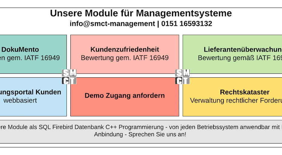 Webbasierte QM Software - Best Practice für die QM Beratung